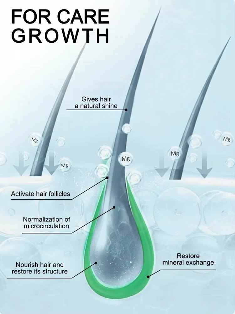 Dostarcza niezbędne składniki  – Hair Care Steps recenzja i cena